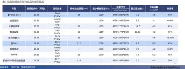 新能源虽火，但比亚迪净利润下滑57%，还被多名股东减持138亿