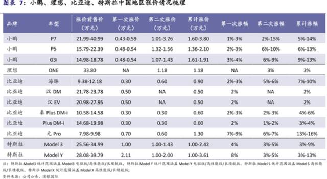 新能源虽火，但比亚迪净利润下滑57%，还被多名股东减持138亿