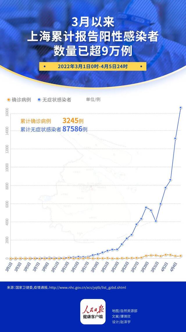 累计感染者9万例，上海暂未划定高风险区，只设封控区