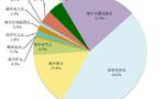 我国海洋经济总量再上新台阶，首次突破9万亿元