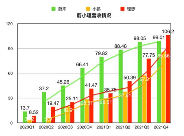 制图：极客公园