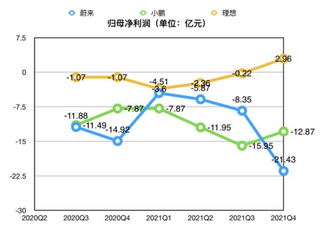 制图：极客公园