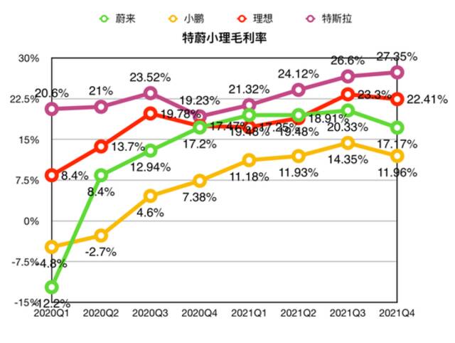 制图：极客公园