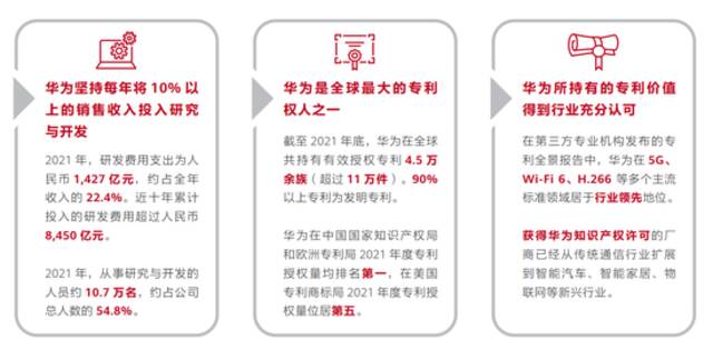 华为2021年财报截图