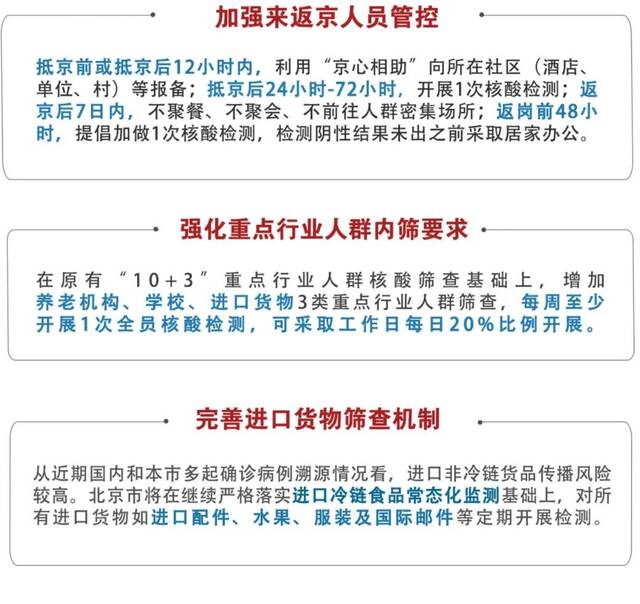 重要！北京进一步加强外控内筛四项措施