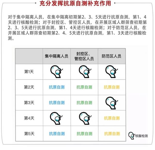 重要！北京进一步加强外控内筛四项措施