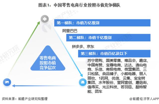 图片来源：前瞻经济学人