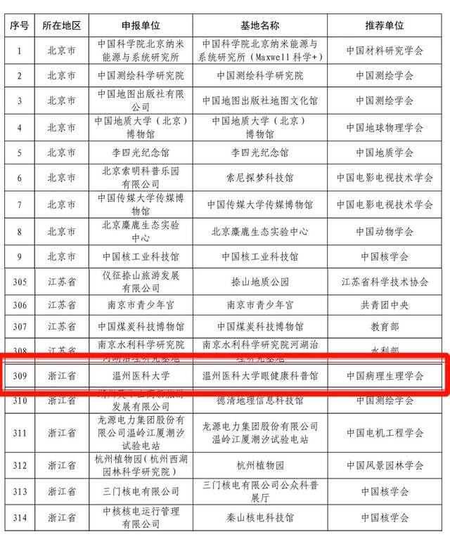 温医大眼健康科普馆入选首批全国科普教育基地