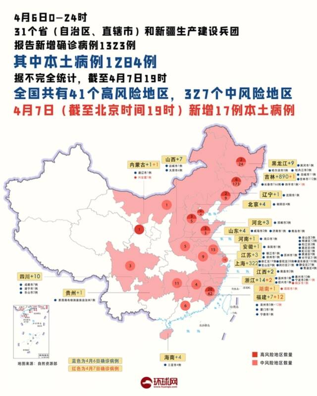 疫情晚报：昨日共69市现病例，全国高中风险区“41+327”，上海问责两人