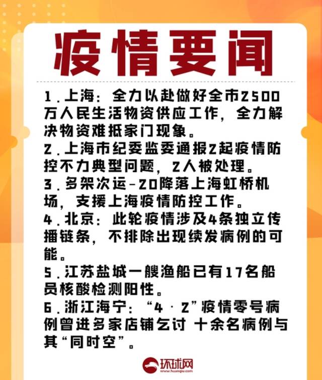 疫情晚报：昨日共69市现病例，全国高中风险区“41+327”，上海问责两人