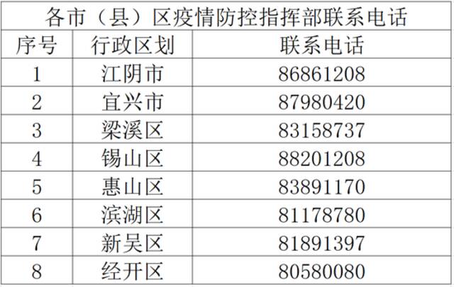 无锡：一例初筛阳性人员在锡山区、新吴区等地有活动轨迹，寻找接触者