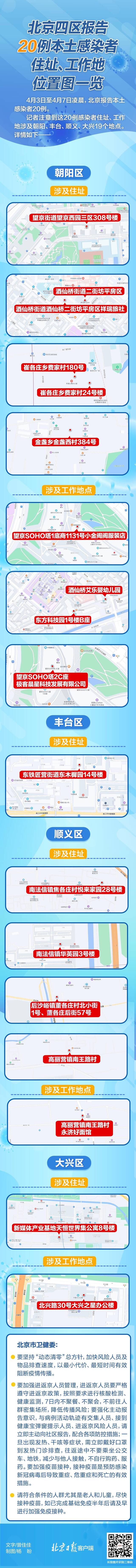 北京4区近期报告20例本土感染者，住址工作地位置图一览
