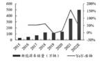 一季度新能源汽车产销两旺 行业转型提速