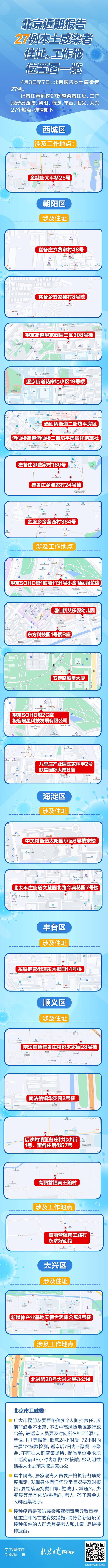 北京近期报告27例本土感染者，住址工作地位置图一览