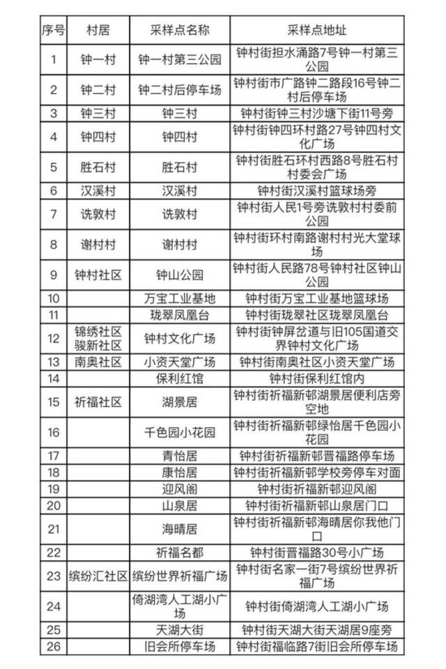 7日广州本土新增“3+1”，到过这些场所的人员请立即报备