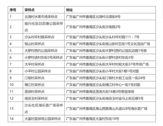 7日广州本土新增“3+1”，到过这些场所的人员请立即报备