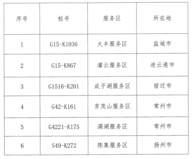 江苏省高速公路设置上海港集卡车辆专用服务区