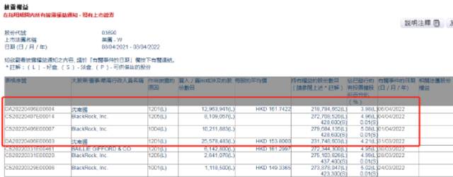 沈南鹏又出手了！一笔投资浮盈200倍，1年时间在美团上套现超300亿港元