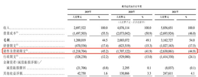 喜马拉雅为什么上市难？