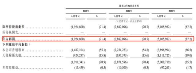 喜马拉雅为什么上市难？