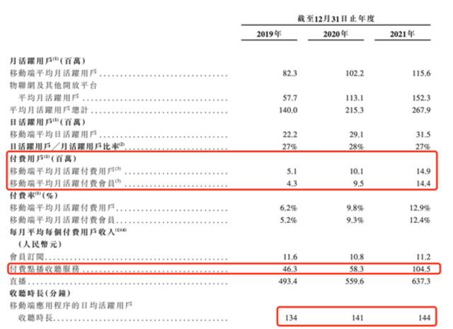 喜马拉雅为什么上市难？