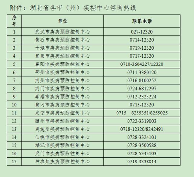 刚刚！湖北疾控发布紧急提示