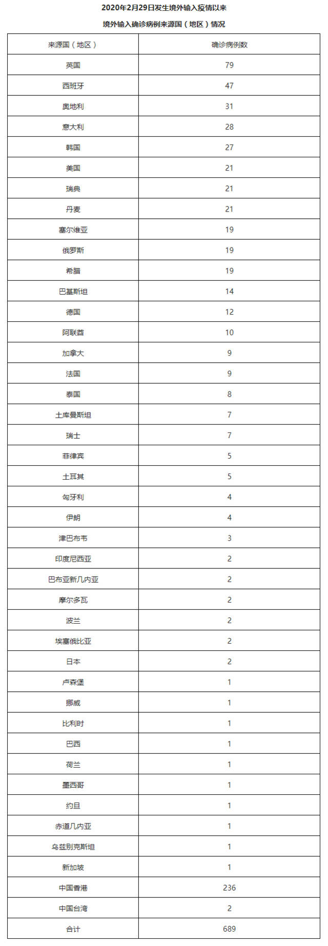 北京4月7日新增9例本土确诊病例和1例本土无症状感染者 治愈出院3例