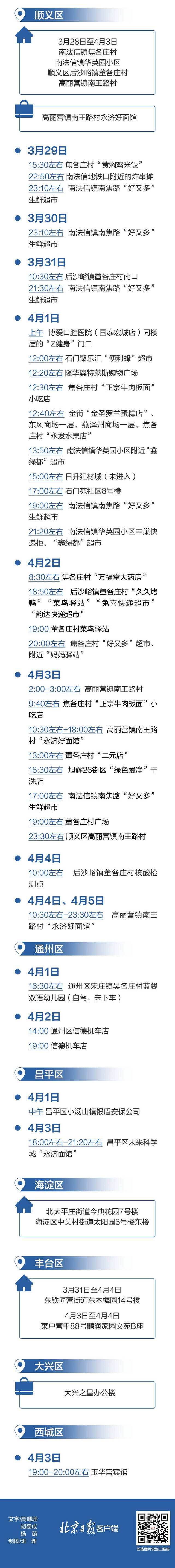 北京五区累计报告32例感染者，涉及场所、地铁、公交一图读懂