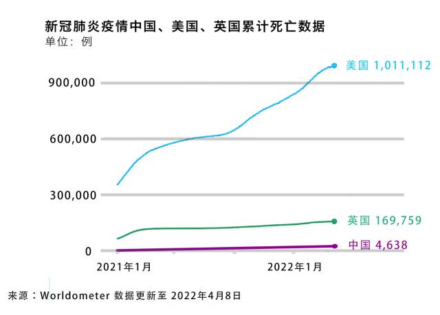 “中国抗疫模式解决了西方没能解决的难题”