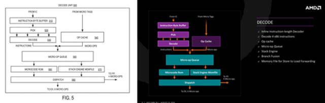 网传英特尔专利剽窃AMD Zen架构？英特尔官方否认，称“只是引用”