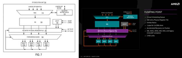 网传英特尔专利剽窃AMD Zen架构？英特尔官方否认，称“只是引用”