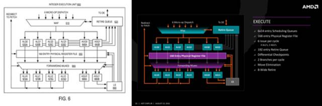 网传英特尔专利剽窃AMD Zen架构？英特尔官方否认，称“只是引用”