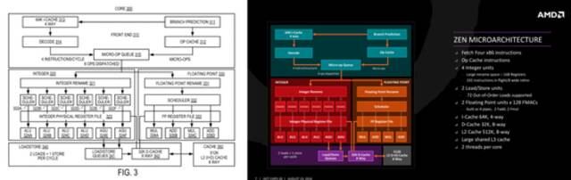 网传英特尔专利剽窃AMD Zen架构？英特尔官方否认，称“只是引用”