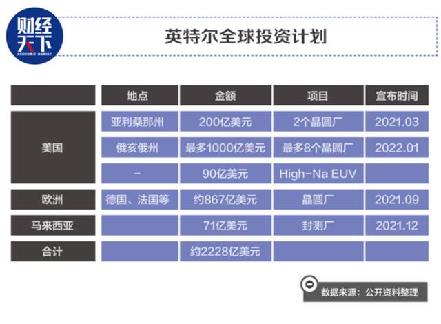 （《财经天下》周刊制图）