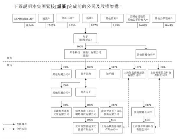 全国最大在线问答社区要登陆港交所！3年亏了近30亿