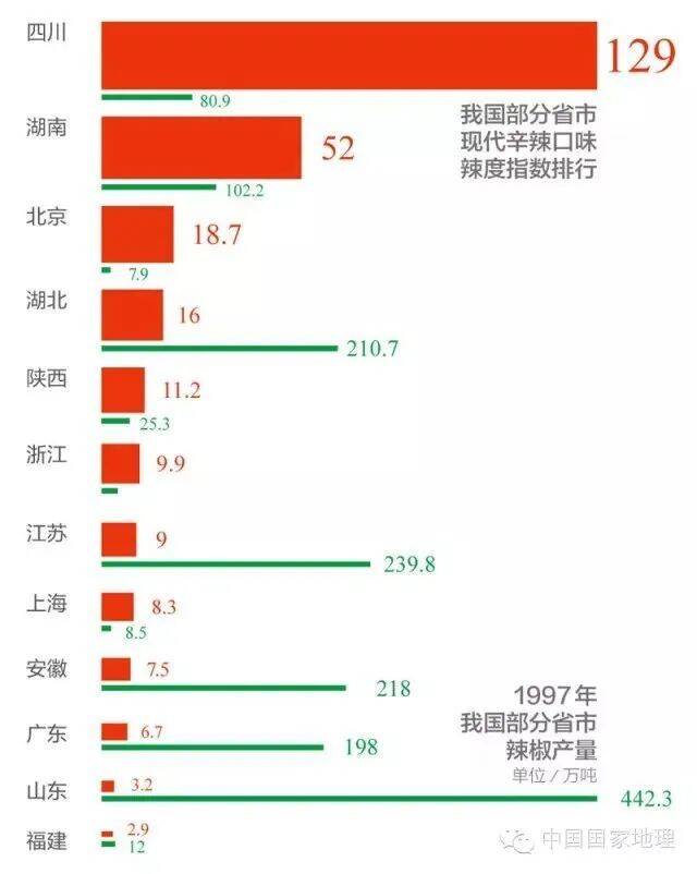 图片来源：《中国国家地理》