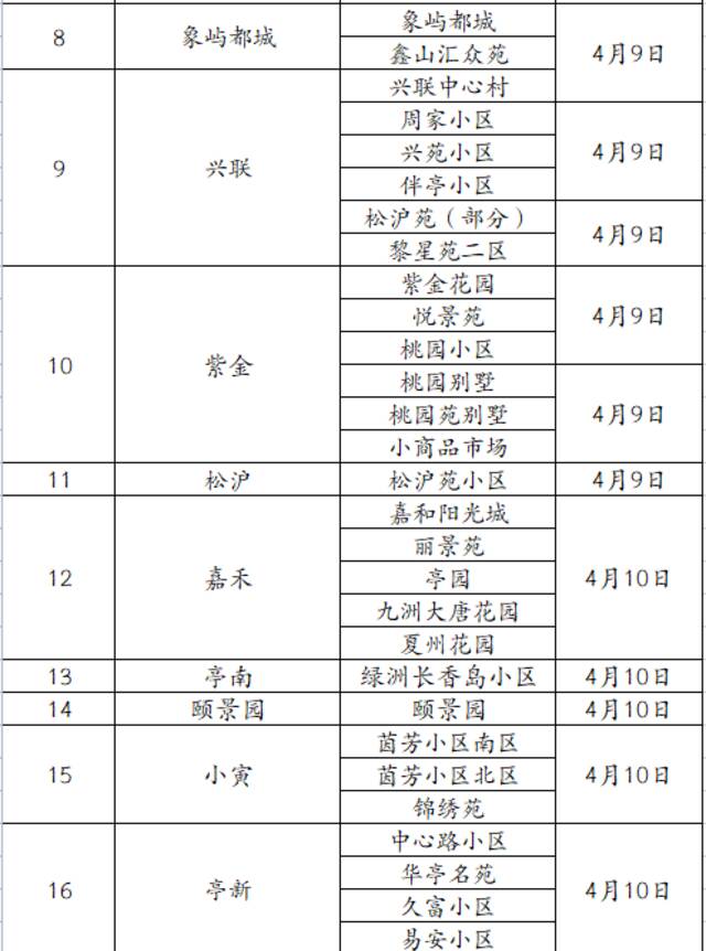 上海九亭镇致信慰问市民，将免费发大米、蔬菜包等物资