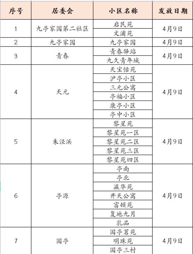 上海九亭镇致信慰问市民，将免费发大米、蔬菜包等物资