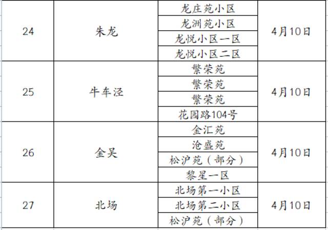 上海九亭镇致信慰问市民，将免费发大米、蔬菜包等物资