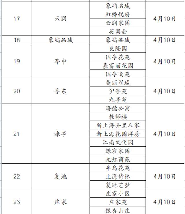 上海九亭镇致信慰问市民，将免费发大米、蔬菜包等物资