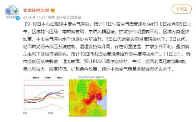 北京9日-10日出现轻中度空气污染，预计11日午后空气质量逐步转好