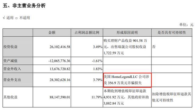 ·大亚圣象在2021年报中将被诈骗损失列入营业外支出。