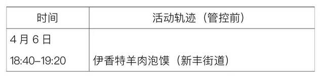 西安市通报新增7例本土确诊病例活动轨迹