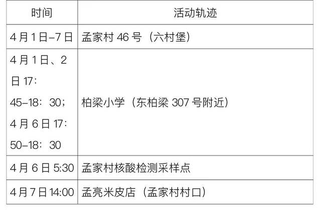 西安市通报新增7例本土确诊病例活动轨迹