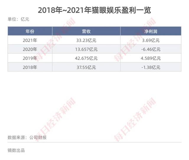 电影寒冬之下，票房靠“主旋律”能撑住场吗？