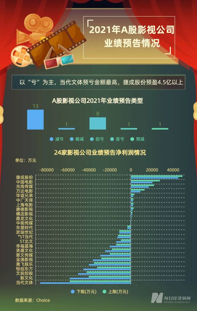 电影寒冬之下，票房靠“主旋律”能撑住场吗？