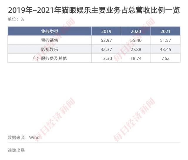 电影寒冬之下，票房靠“主旋律”能撑住场吗？