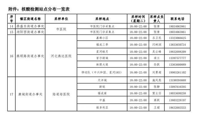 三河最新通告！京冀通勤人员这种情况下将取消通勤证使用资格