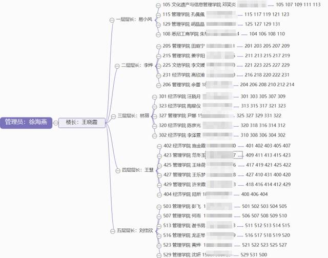 115个公寓门栋，115个楼管会，小网格里的上大抗疫力量！