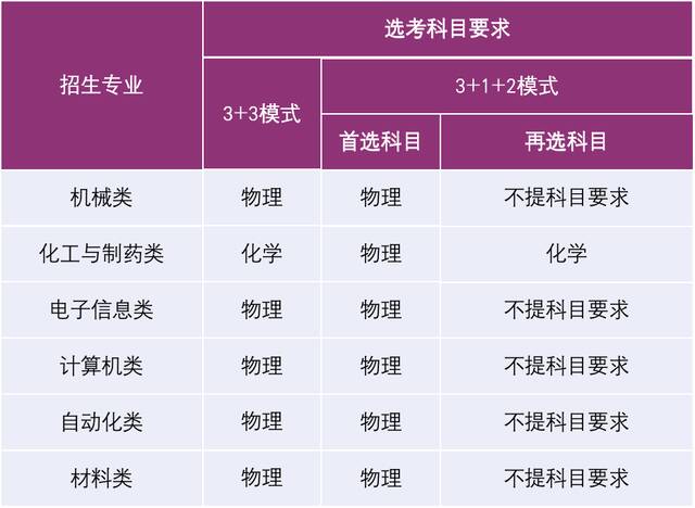 南京理工大学2022年高校专项计划招生简章